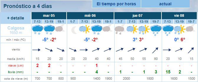 Previsin de nieve para Alto Campoo