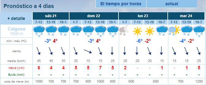 Previsin de nieve para el fin de semana