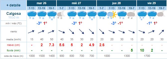 Previsin de nieve y viento para Alto Campoo. ltima semana del ao