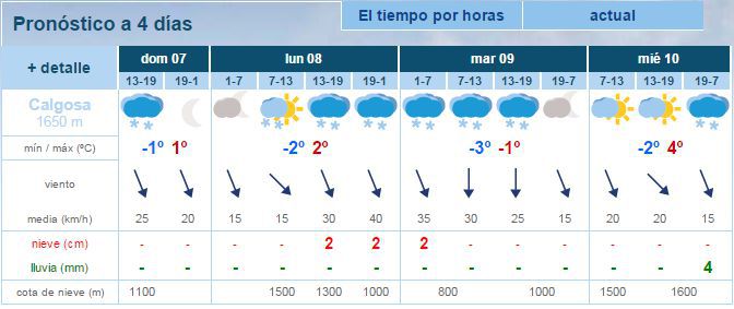 Previsin meteorolgica Alto Campoo
