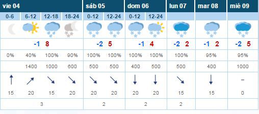 Un nuevo episodio de nevadas persistentes en Campoo