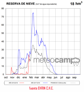 grafico EHRIN 30 enero 2019