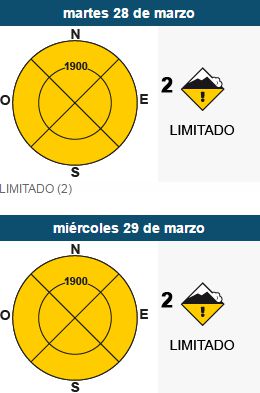 Nivel 2 BPA accidente La Tabla