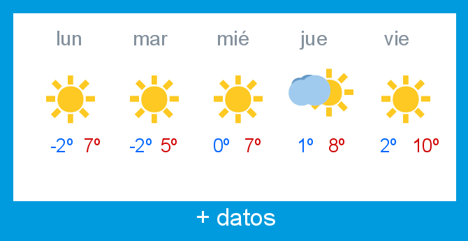 Previsin meteorolgica Alto Campoo