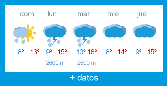 Previsin meteorolgica Alto Campoo