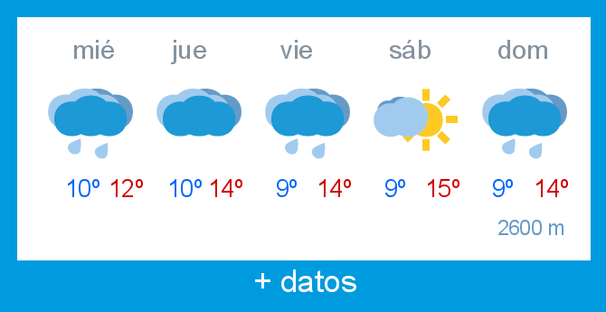 Previsin meteorolgica Alto Campoo