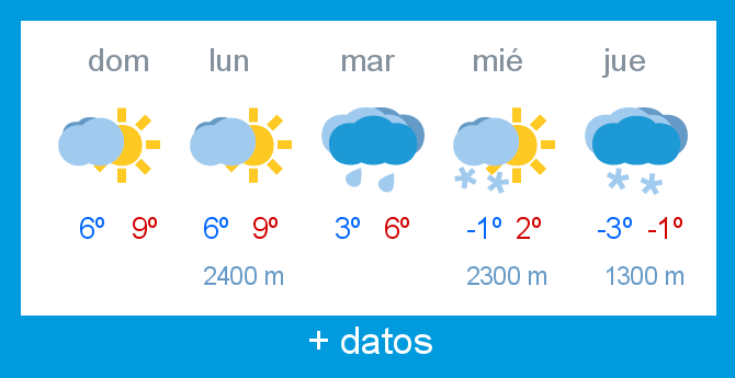 Previsin meteorolgica Alto Campoo
