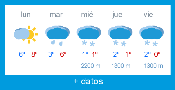 Previsin meteorolgica Alto Campoo