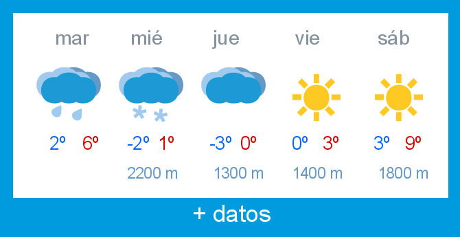 Previsin meteorolgica Alto Campoo