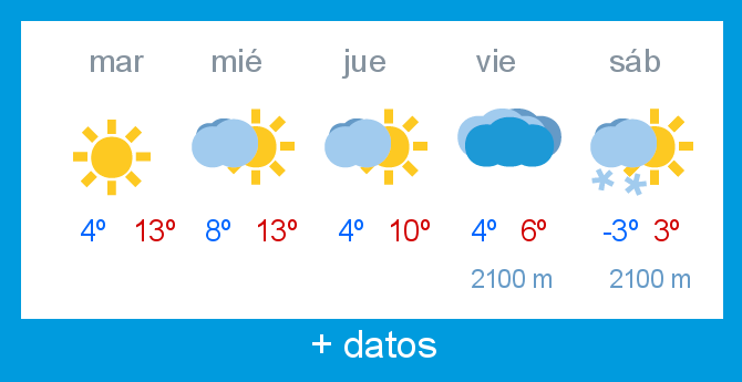 Previsin meteorolgica Alto Campoo