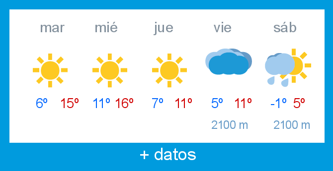 Previsin meteorolgica Lunada