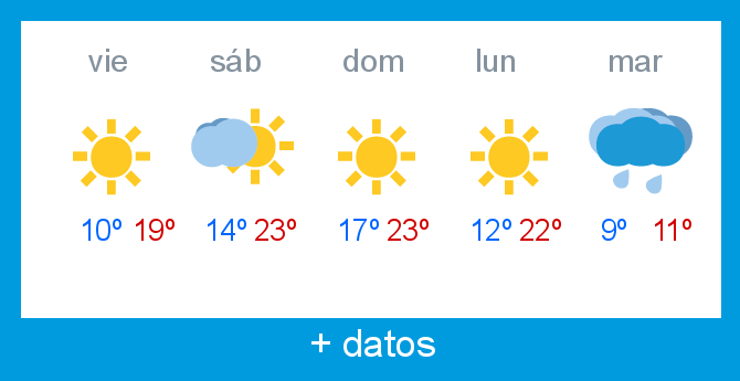 Previsin meteorolgica Alto Campoo