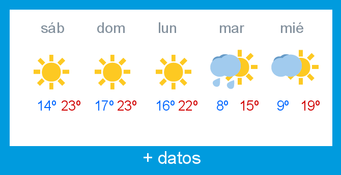 Previsin meteorolgica Alto Campoo