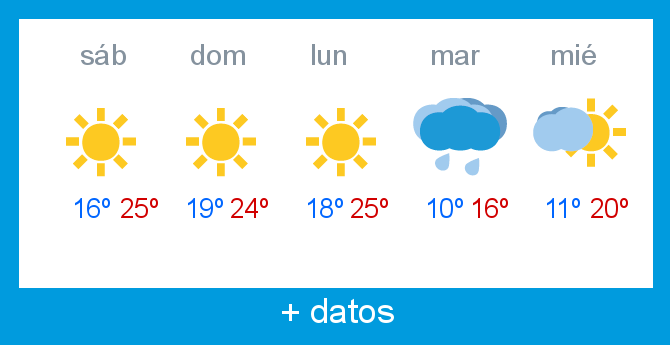 Previsin meteorolgica Lunada