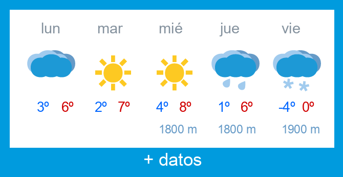 Previsi�n meteorol�gica Alto Campoo