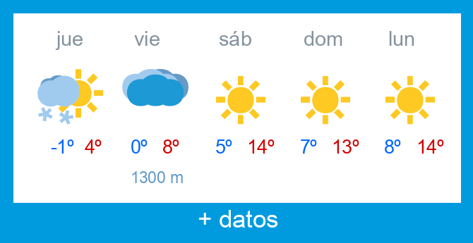 Previsi�n meteorol�gica Alto Campoo