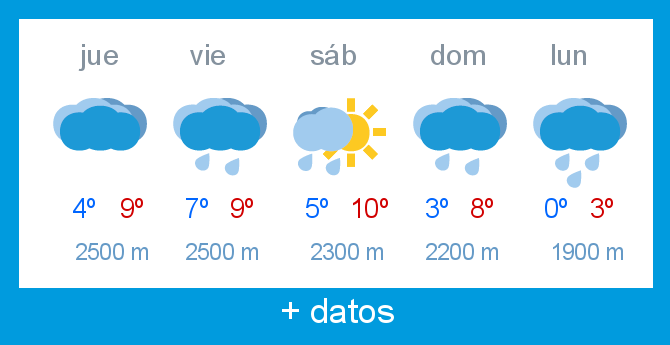 Previsin meteorolgica Alto Campoo