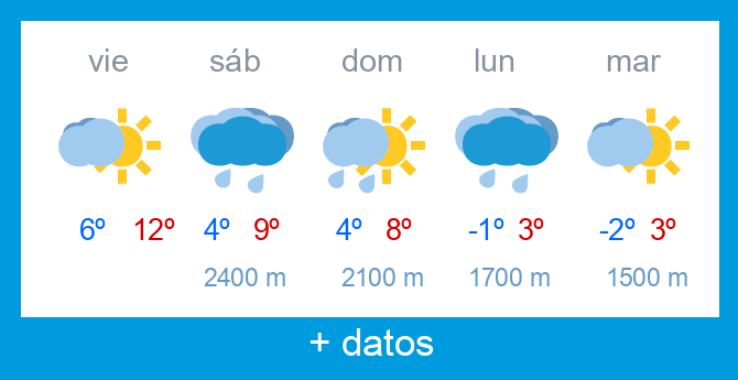 Previsi�n meteorol�gica Alto Campoo