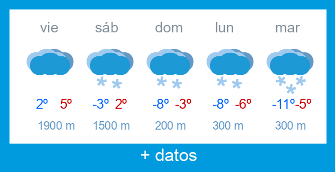 Previsi�n meteorol�gica Alto Campoo