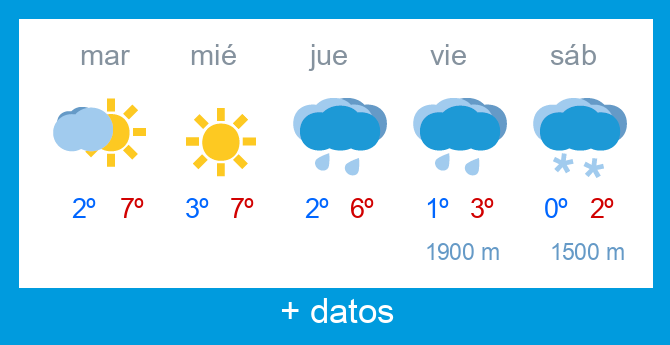 Previsi�n meteorol�gica Alto Campoo