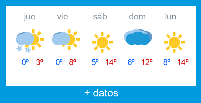 Previsi�n meteorol�gica Alto Campoo