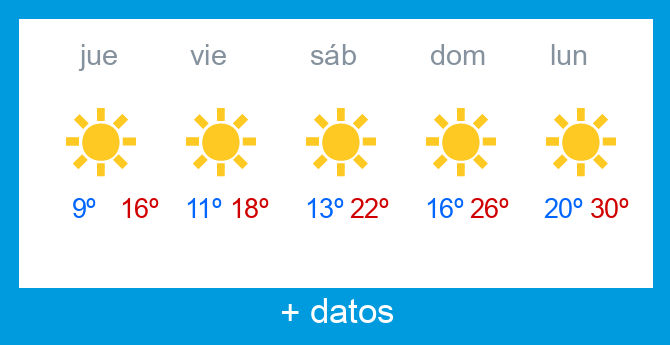 Previsi�n meteorol�gica Lunada