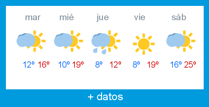 Previsin meteorolgica Lunada