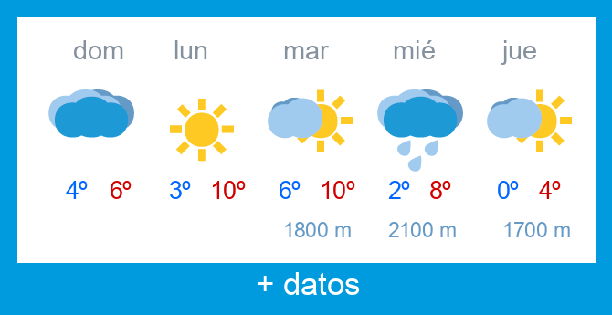 Previsin meteorolgica Alto Campoo