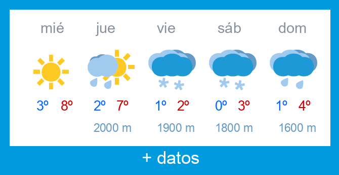 Previsi�n meteorol�gica Alto Campoo