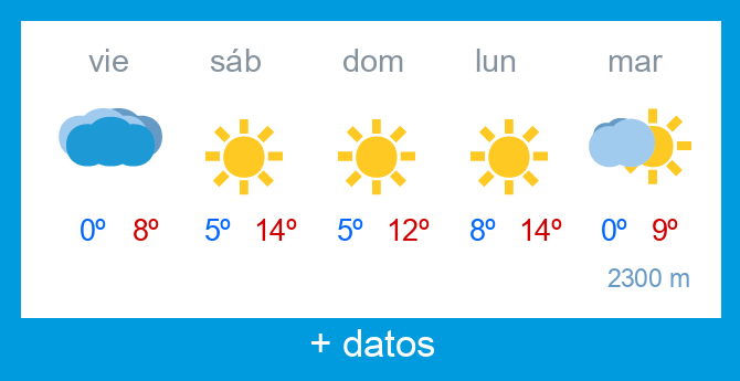 Previsi�n meteorol�gica Alto Campoo