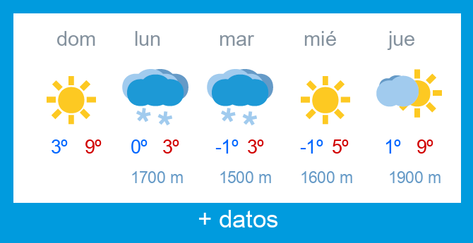 Previsi�n meteorol�gica Alto Campoo
