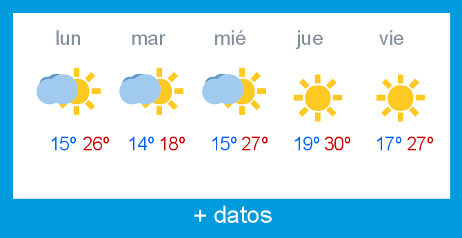 Previsin meteorolgica Lunada