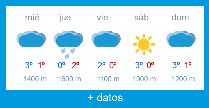 Previsi�n meteorol�gica Alto Campoo