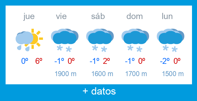 Previsi�n meteorol�gica Alto Campoo