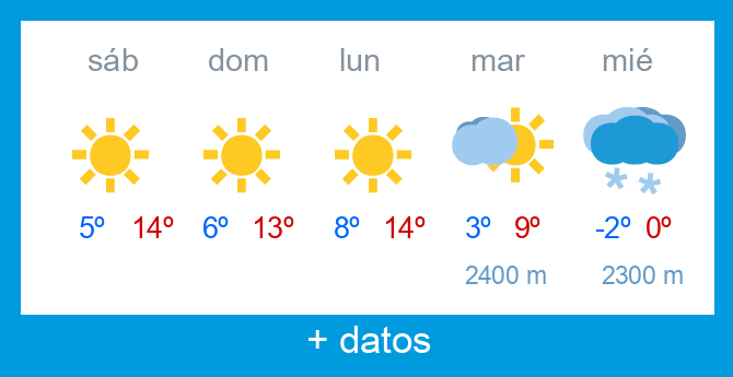 Previsi�n meteorol�gica Alto Campoo