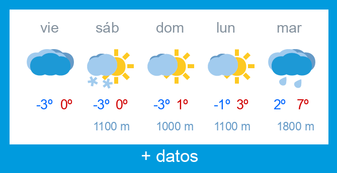 Previsi�n meteorol�gica Alto Campoo