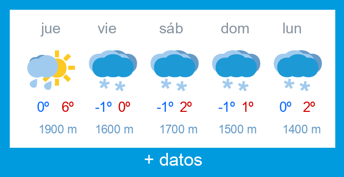 Previsi�n meteorol�gica Alto Campoo