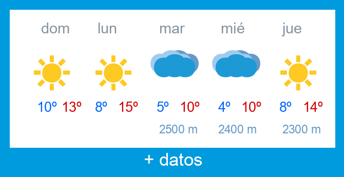 Previsi�n meteorol�gica Alto Campoo