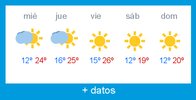 Previsin meteorolgica Alto Campoo