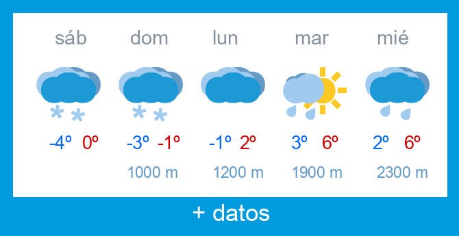 Previsi�n meteorol�gica Alto Campoo