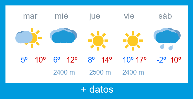 Previsi�n meteorol�gica Alto Campoo