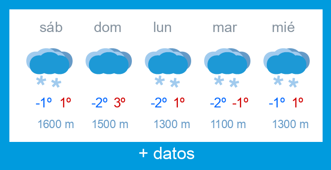 Previsi�n meteorol�gica Alto Campoo