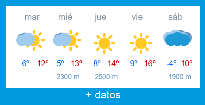 Previsi�n meteorol�gica Alto Campoo