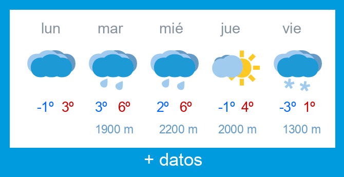 Previsi�n meteorol�gica Alto Campoo