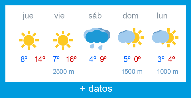 Previsi�n meteorol�gica Alto Campoo