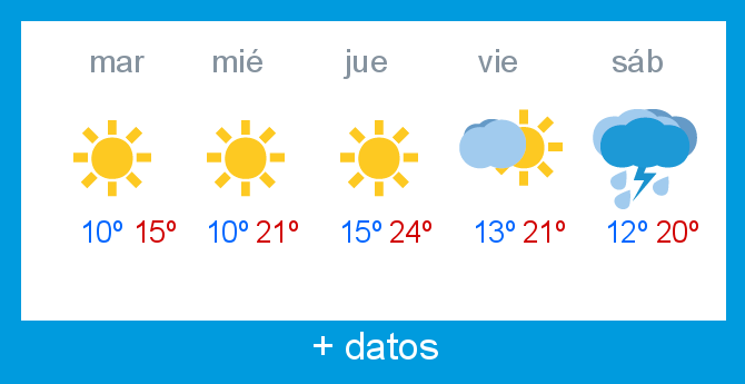 Previsin meteorolgica Alto Campoo