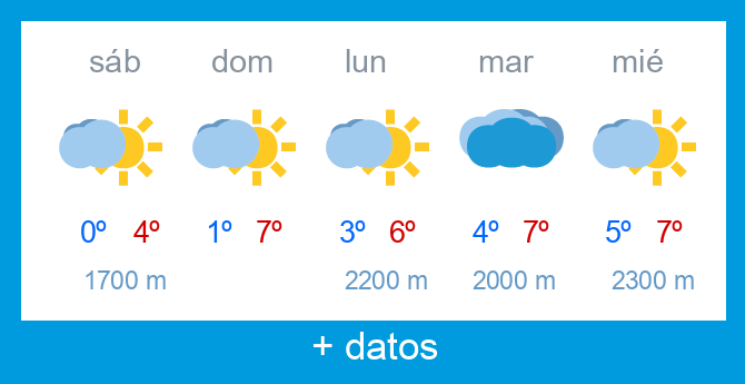 Previsin meteorolgica Alto Campoo