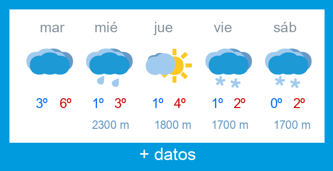 Previsi�n meteorol�gica Alto Campoo