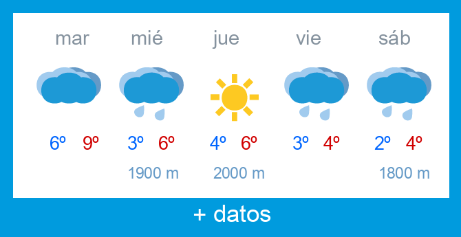 Previsin meteorolgica Lunada