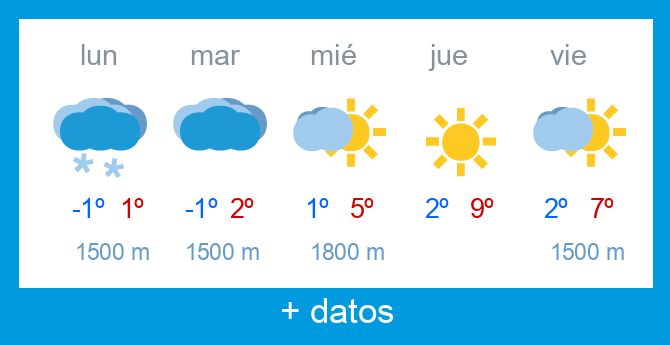 Previsi�n meteorol�gica Alto Campoo